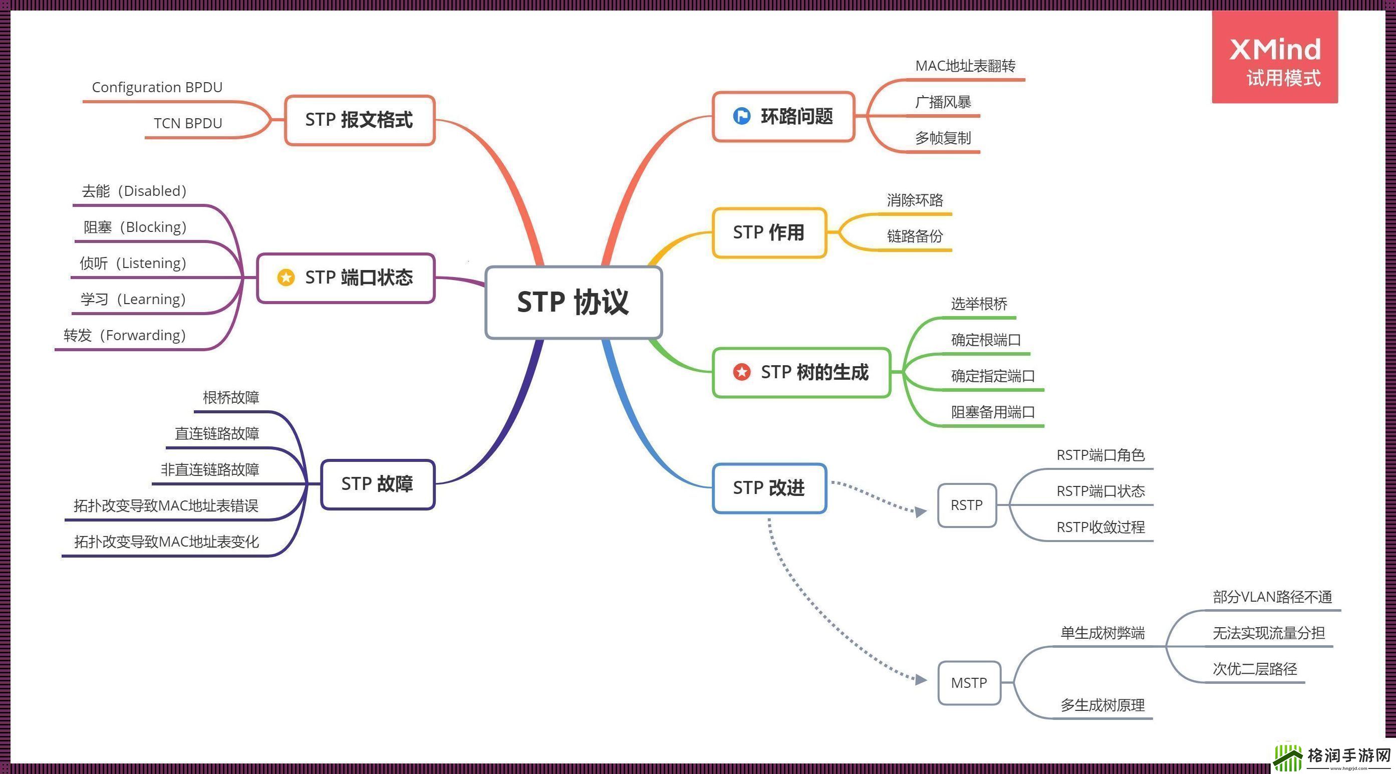 生树协议笑谈!我这不入流的管也有今天