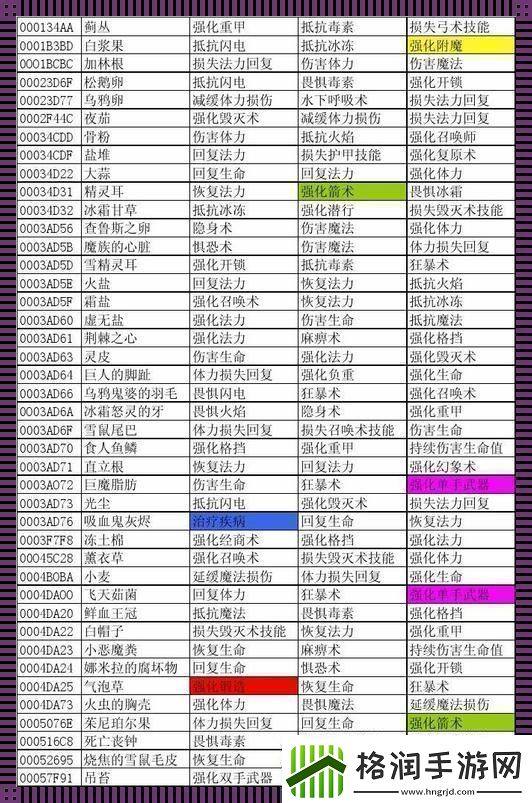 炼金术士来一剂代码猛药！——上古卷轴5装备强化另类解读