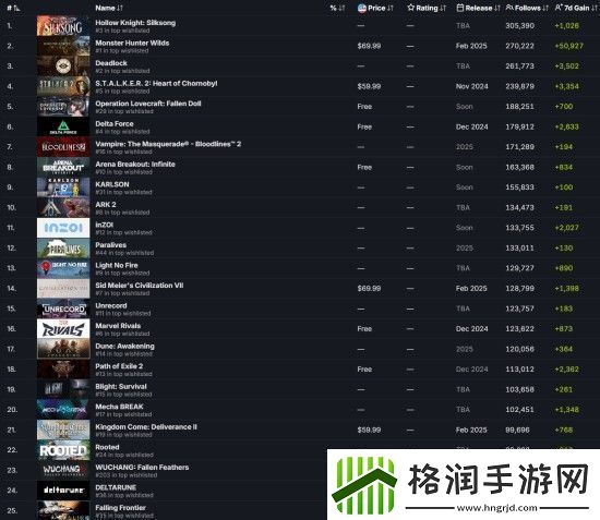 明末渊虚之羽是Steam最受关注的游戏之一官方发推致谢