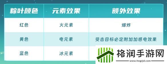 元气骑士端午节活动粽粽大作战怎么玩