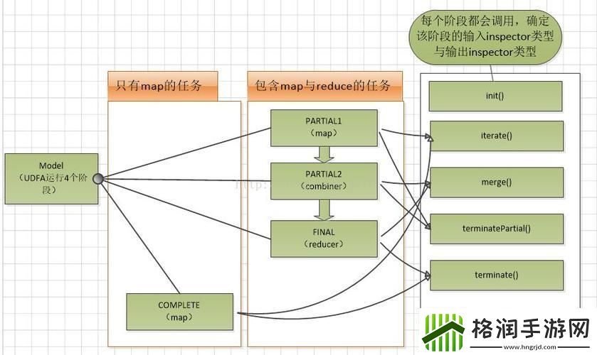 “关联聚合这玩儿意儿调戏得我来回跑”