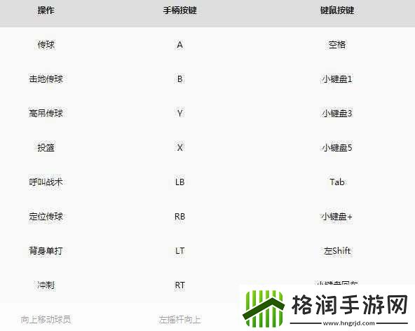 NBA2K11操作秘籍摇杆与键盘对应键全解析