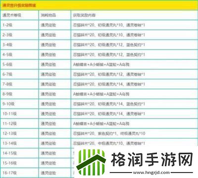 火影忍者手游升级套装获取攻略