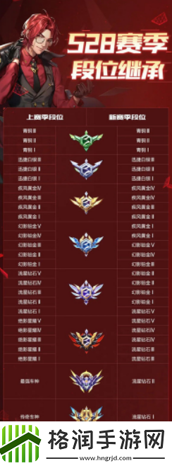 QQ飞车S28赛季段位继承规则是什么
