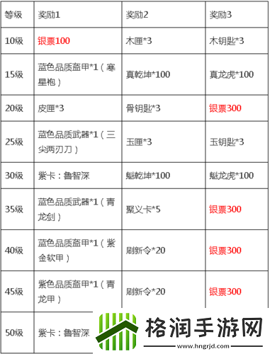 全民水浒各类资源获取途径全解析