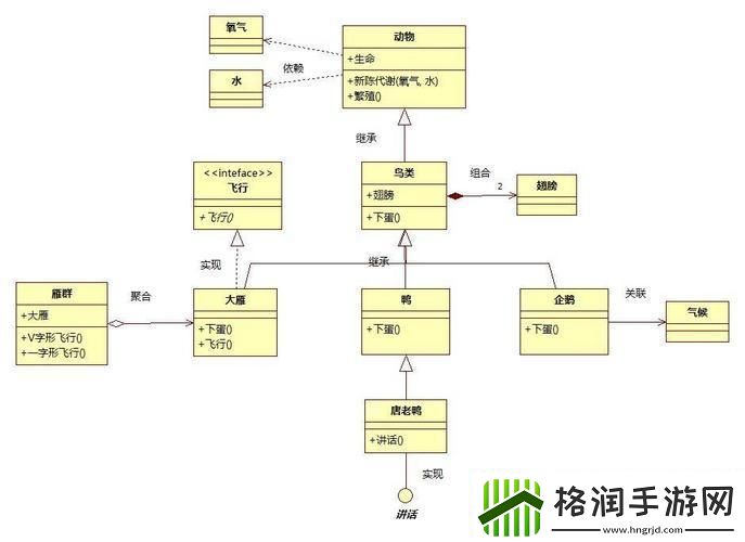 “组合关系”的诡辩