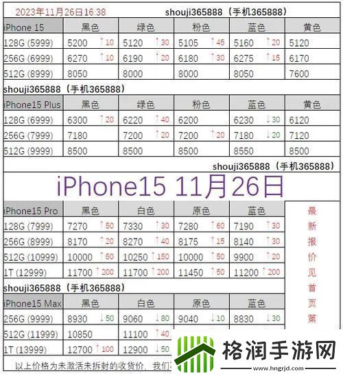 “俄国iPhone价几何