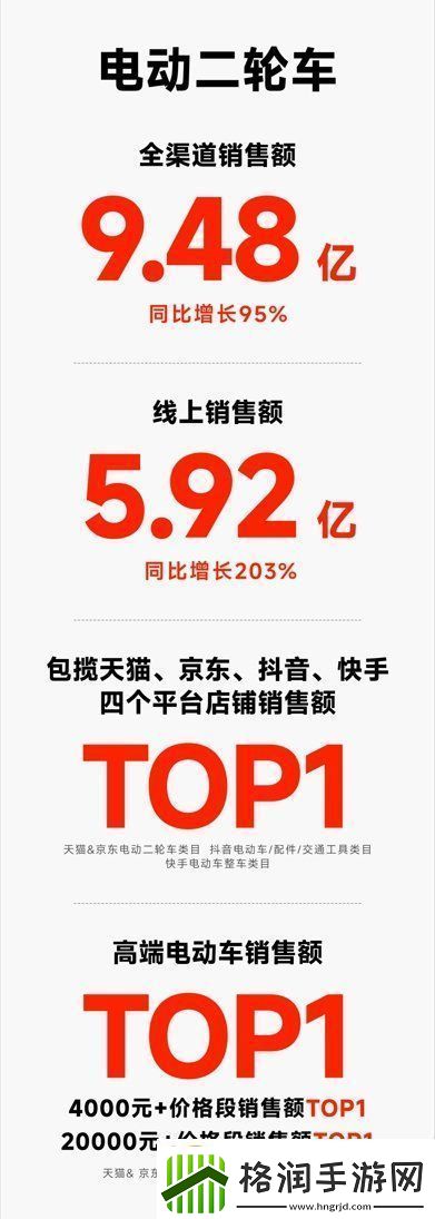 双十一买什么电动车九号公司霸榜多平台给出最全面智能选择