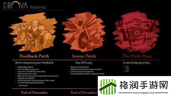 Drova公布路线图以及其赞誉预告片