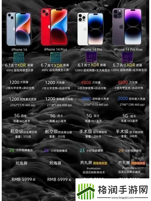 iPhone14欧美日韩版本区别