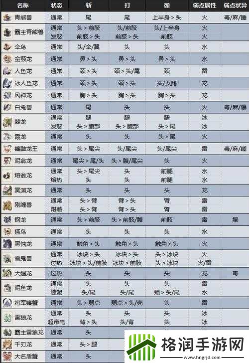 怪物猎人X全攻略