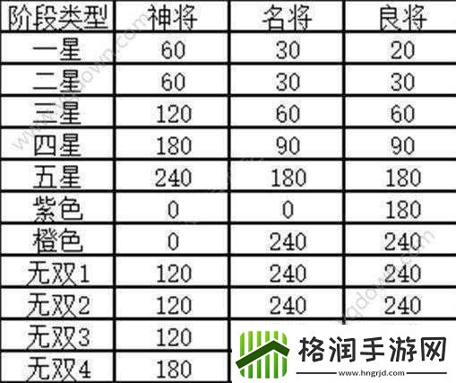 幻想国志5连击人物与连击武将支线任务触发方法