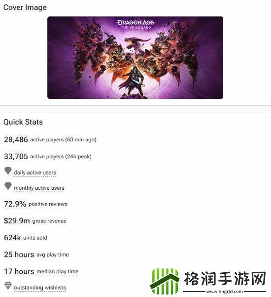 龙腾世纪4Steam预估销量超62万销售额破2.1亿元