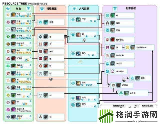 异星探险家树脂获取攻略
