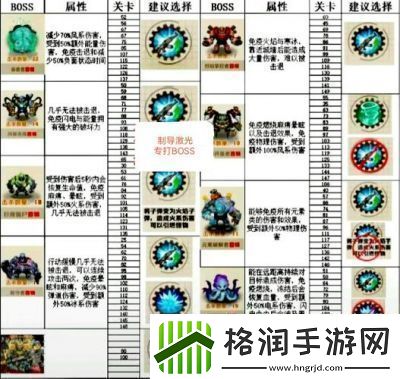 向僵尸开炮上帝视角射击游戏联动活动答案大揭秘