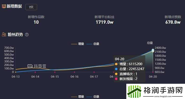 成品视频直播软件推荐哪个好之比较分析