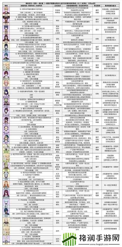 原神20深境螺旋调整详细内容一览及相关变化介绍