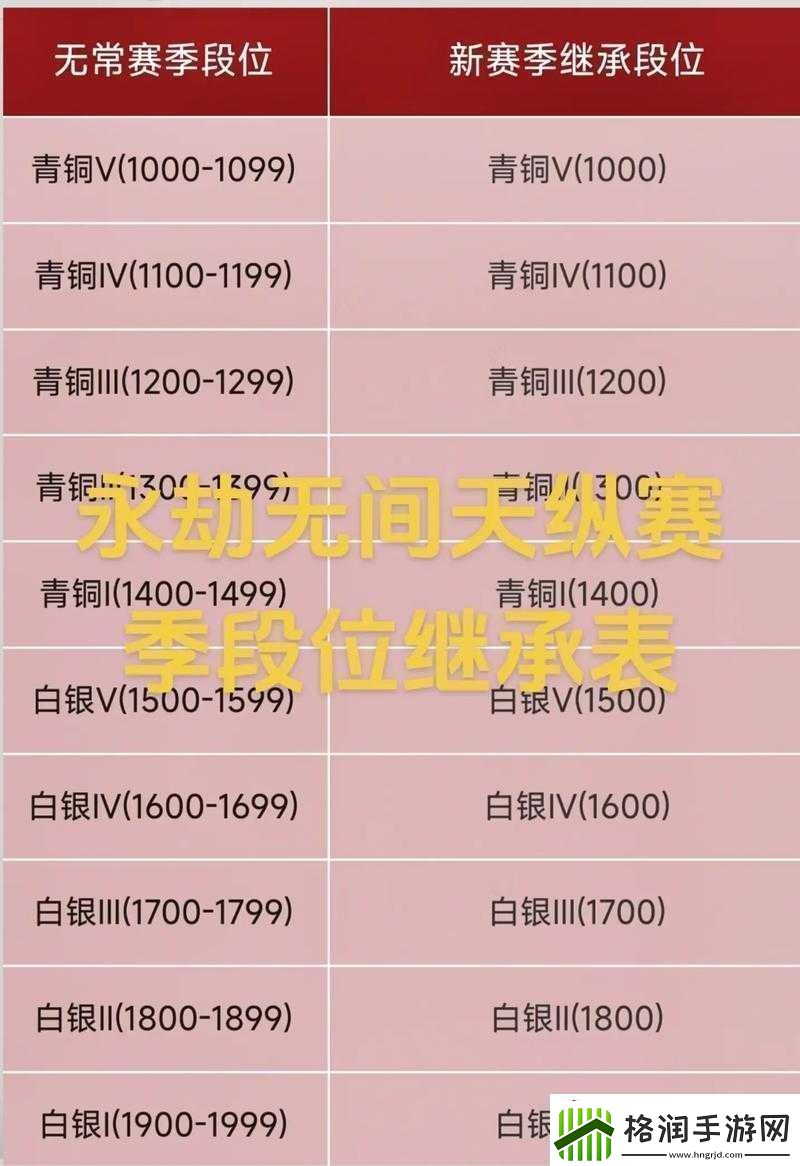 永劫无间赛季结算奖励大揭秘各等级具体奖励详细一览