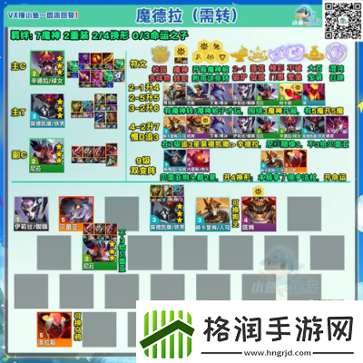 S13赛季金铲铲之战极客飞机阵容装备推荐及攻略