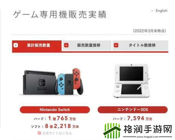 任天堂Q1财报预警