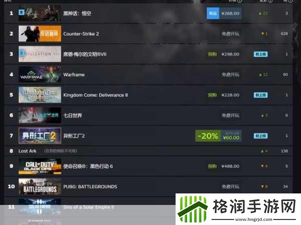 Steam周销榜震撼更新