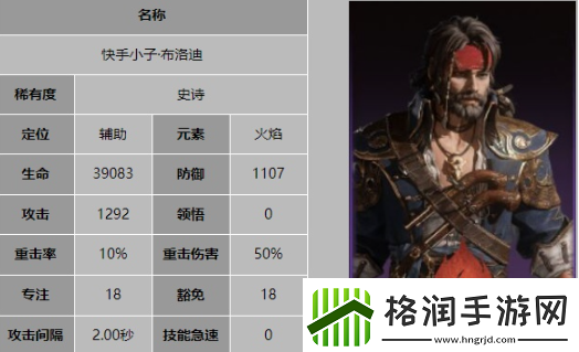 龙息神寂快手小子布洛迪有什么技能