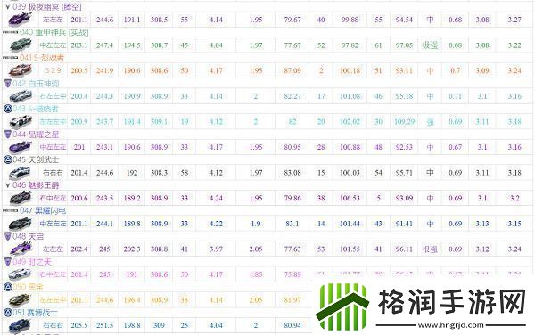 qq飞车手游a车排行榜最新2022大全qq飞车手游最新a车性能排名