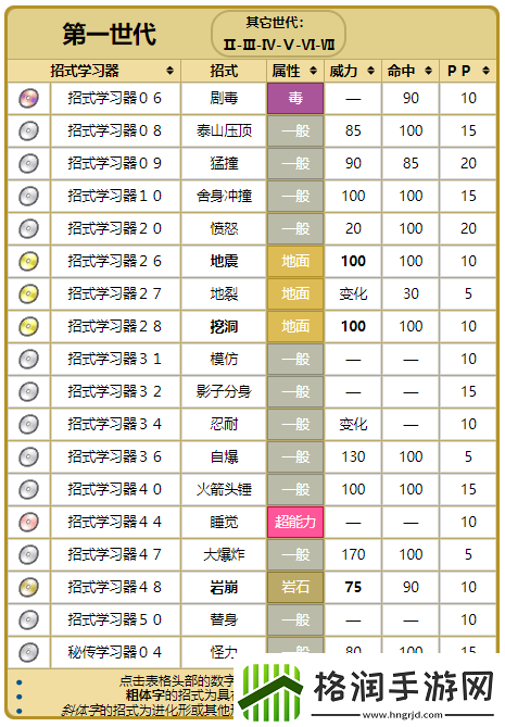 精灵宝可梦GO大岩蛇技能优选解析与搭配策略