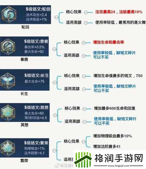 王者荣耀刺客级铭文推荐与搭配指南