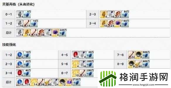 FGO高文全方位解析