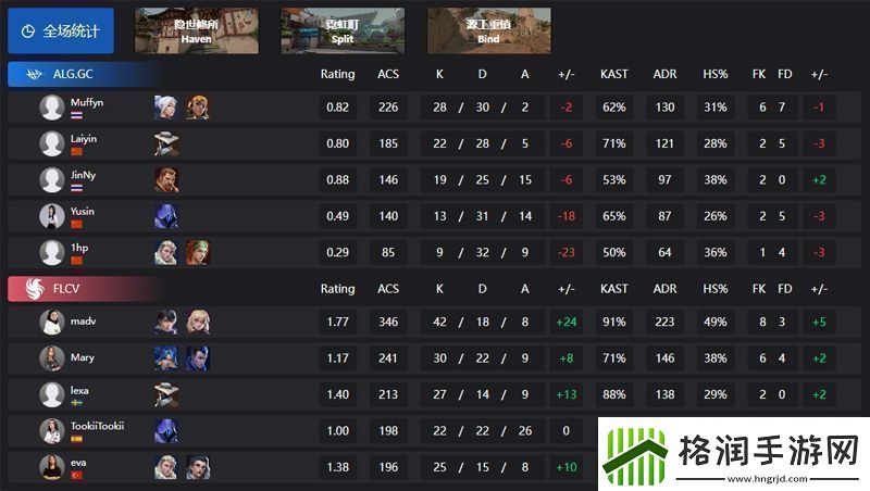 【2024改变者全球冠军赛】ALG02FLCV胜者组第一轮