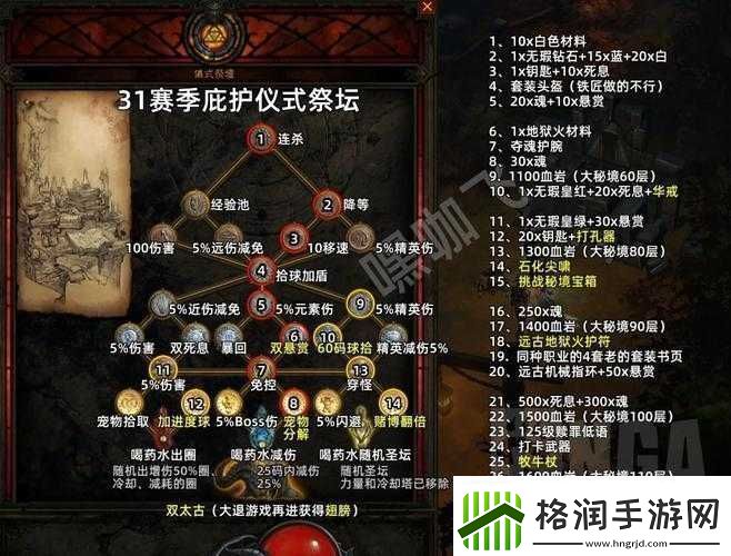 探索黑暗之潮契约祭祀玩法及祭品获取攻略