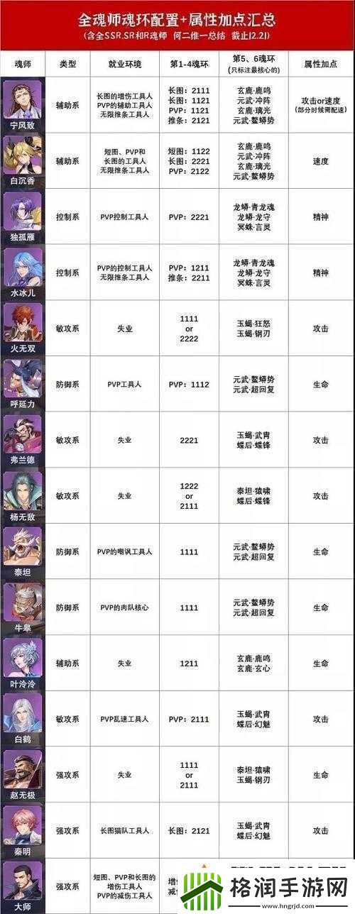 魂师对决步入后期阶段