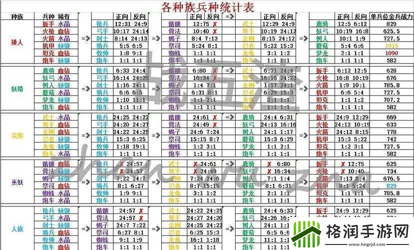 剑与家园龙蛋品质排名及种族选择排行详细解析与探讨