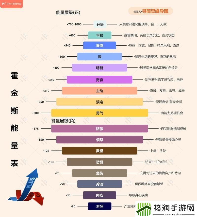 “霍金斯能量表”是个啥玩意儿
