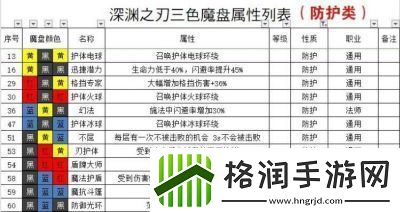 魔渊之刃2024后期职业排行榜及推荐