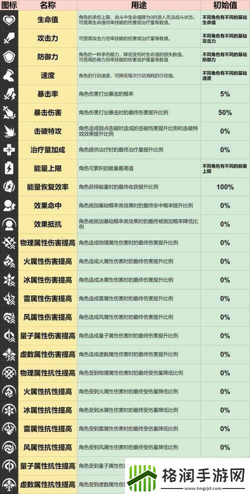 梦间集二阶复合属性究竟是什么角色转变二阶复合属性之法