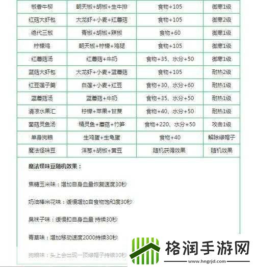 创造与魔法包子制作秘籍