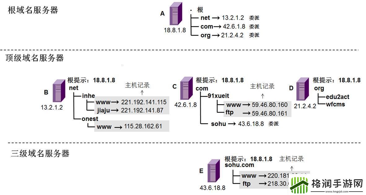 “域名定向舞”