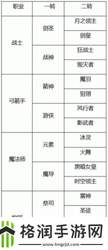 龙之谷手游战士转职全攻略