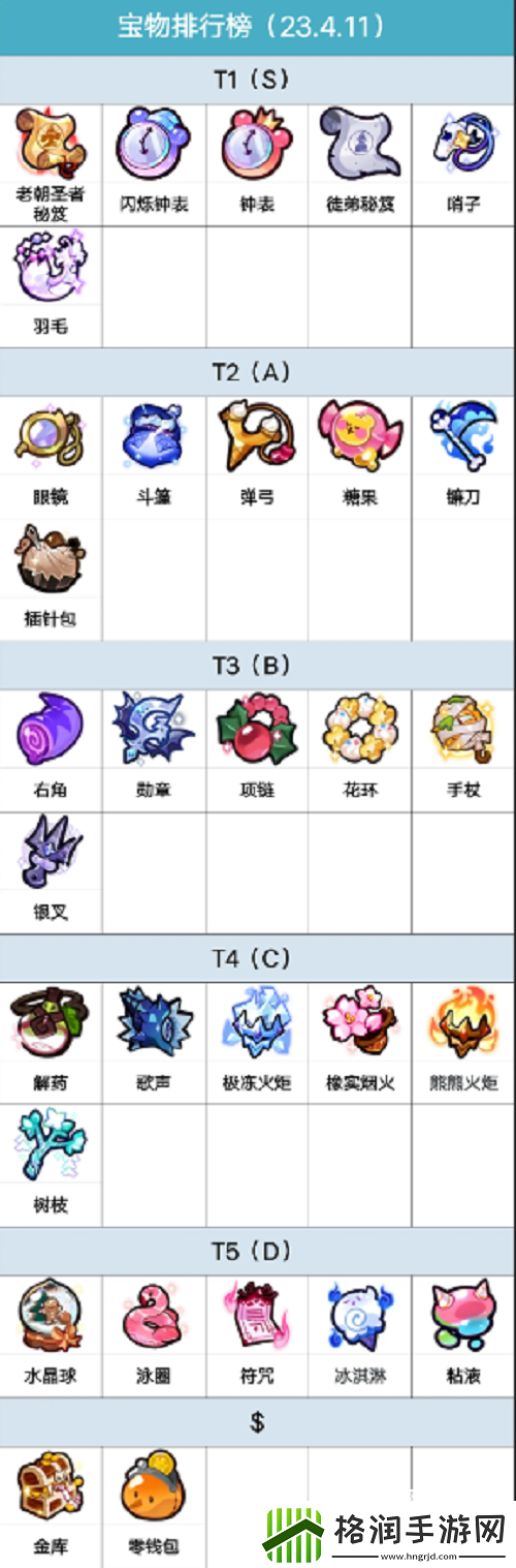 冲呀饼干人王国宝物推荐