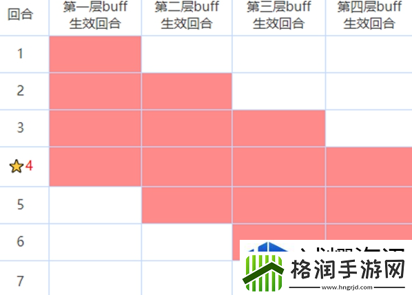 咒术回战幻影夜行buff有哪些作用