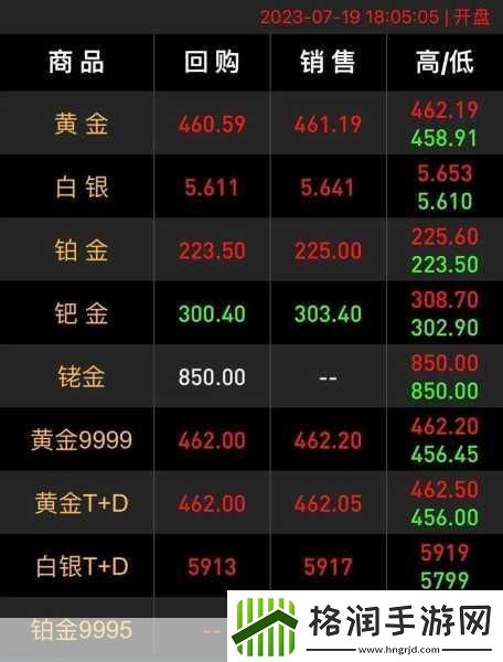 XXXXL19D18价格表2023根据XXXXL19D18价格表2023拓展出的新标题可以是