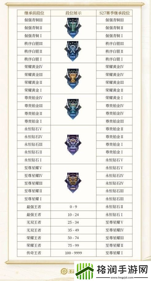 王者荣耀s34赛季段位继承表