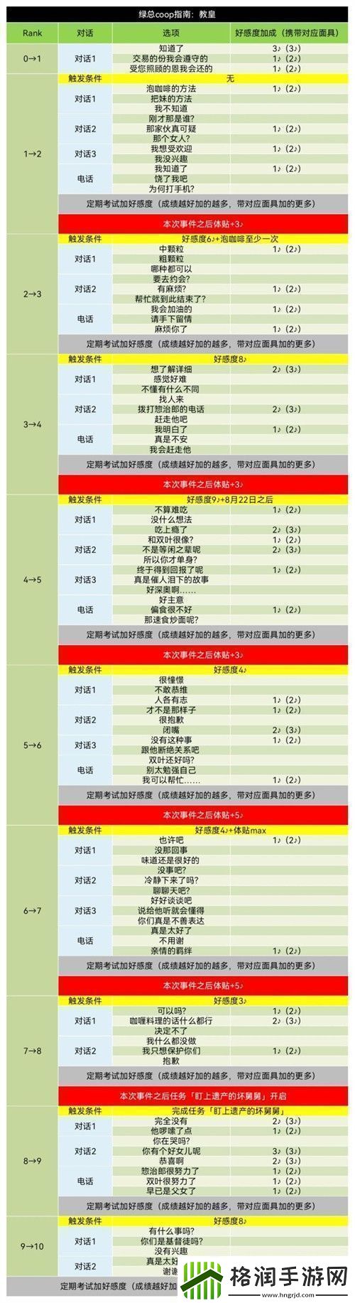 佐仓惣治郎coop对话攻略
