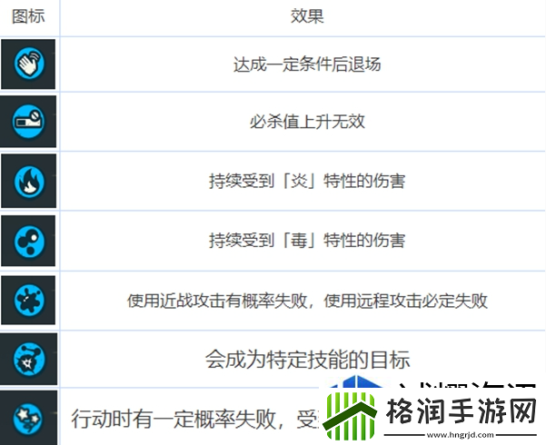 咒术回战幻影夜行buff有哪些作用