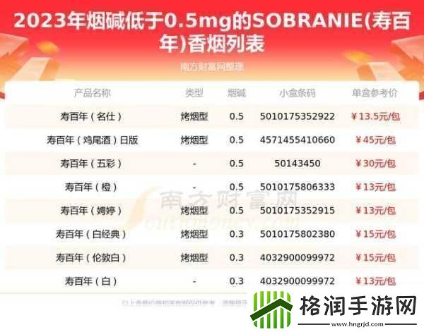 XXXXL19D18价格表2023根据XXXXL19D18价格表2023拓展出的新标题可以是