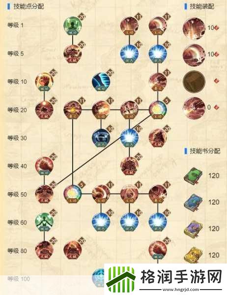 航海王燃烧意志赤犬加点全攻略