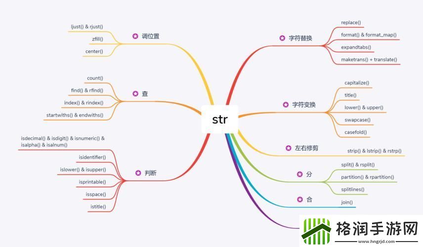 Python中Tag的用法