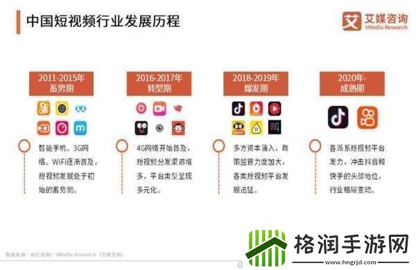 成品短视频软件站大全1.＂2023最新短视频软件推荐轻松制作精彩内容